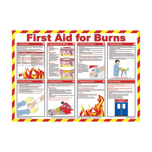 Workplace Safety Poster - First Aid For Burns Poster