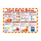 Workplace Safety Poster - First Aid For Burns Poster